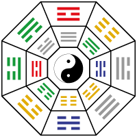 Xiantian und Houtian Bagua in Farbe