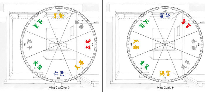 Beispiel für Bazhai Feng Shui im Schlafzimmer