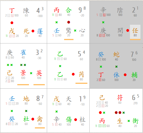 Beispiel Qi Men Dun Jia Diagramm