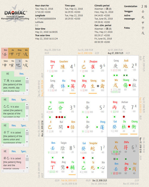 Qimen Dunjia Beispiel Diagramm