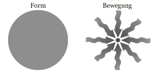 Bewegung und Form der Wandlungsphase Metall